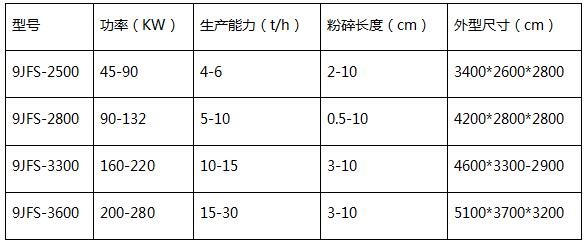 9JFS-2500型秸稈粉碎機價格